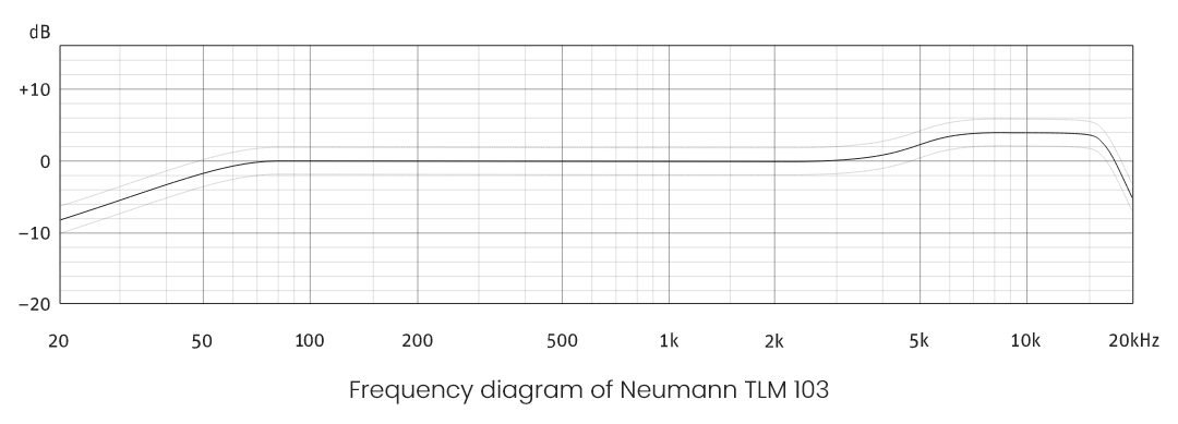 Frequency-diagram-of-Neumann-TLM-103
